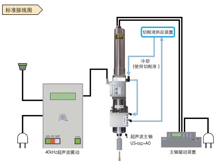 超聲波主軸示意圖.jpg 超聲波主軸示意圖.jpg